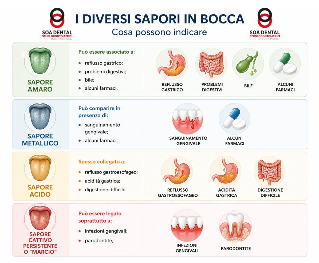i diversi sapori della bocca, parosontite montevarchi e figline valdarno i diversi sapori della bocca